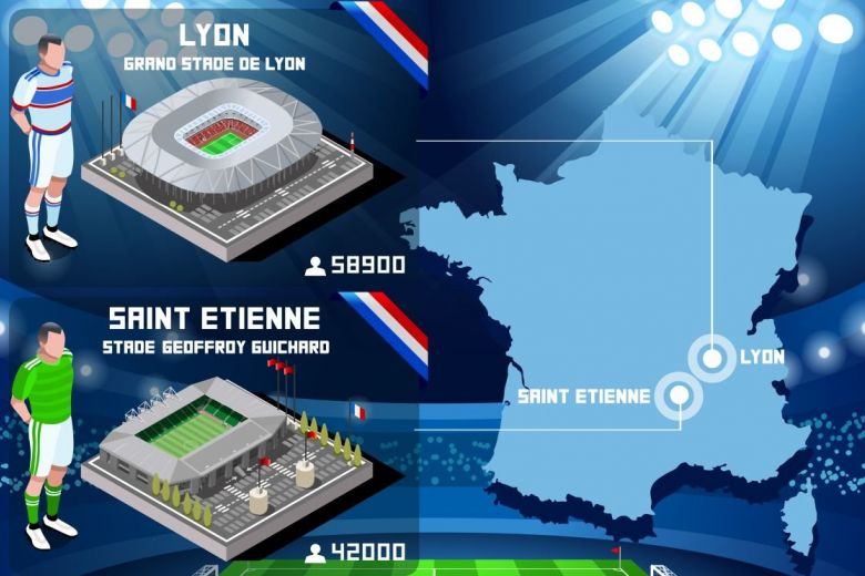 Olympique Lyon - Saint-Etienne 1