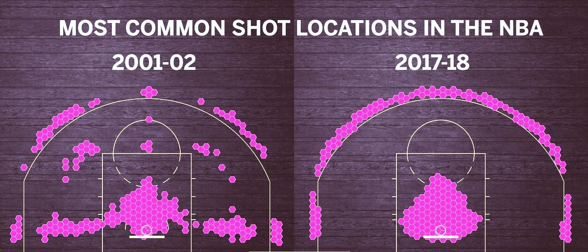 NBA statisztika 002 NBA shot locations