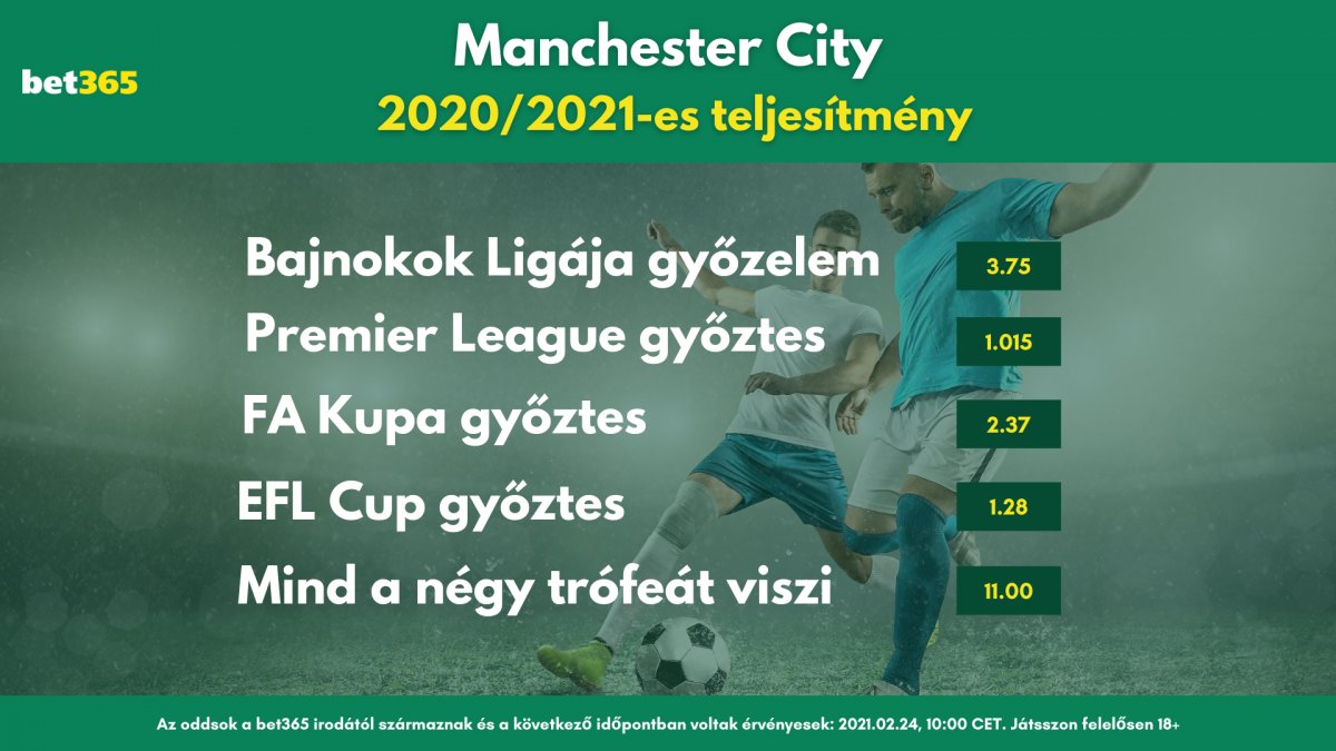 Manchester-City 2020-2021-es teljesitmeny-bet365 Sportfogadas.org